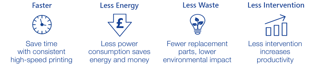 Epson Printers are faster, use less energy, produce less waste, and require less user intervention